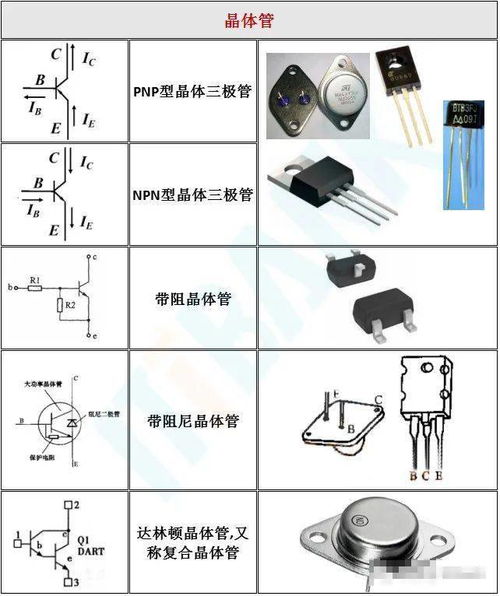 常用電子元器件電路符號及實物外形圖,你值得擁有